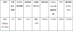 AMDƳΪ׿ԽĴ1080pϷAMD Radeon RX 7600Կ